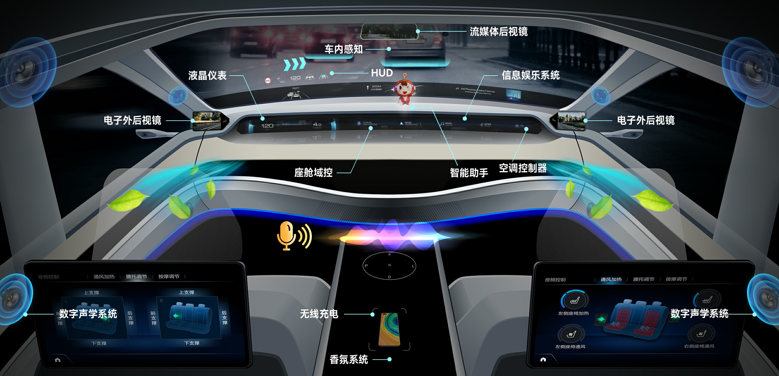 lehu乐虎国际集团汽车电子业务